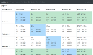 AoCBench Matrix Page