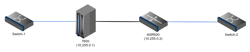 Lab Setup