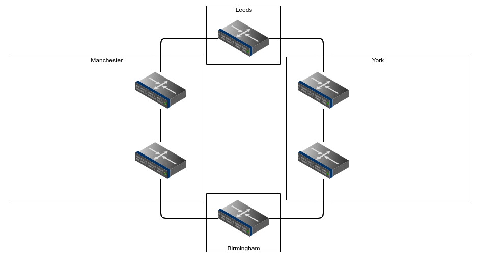 Sample Base Network