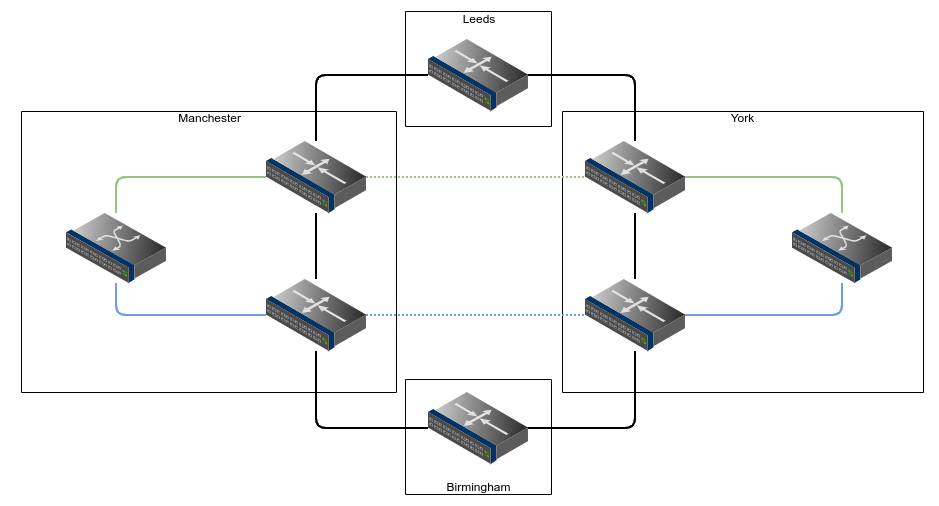 Sample Network With XConnects